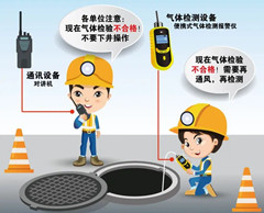 商南有限空间操作说明